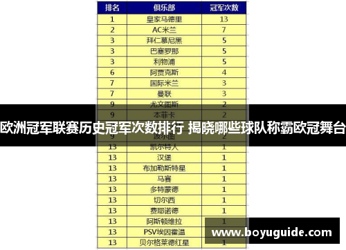 欧洲冠军联赛历史冠军次数排行 揭晓哪些球队称霸欧冠舞台